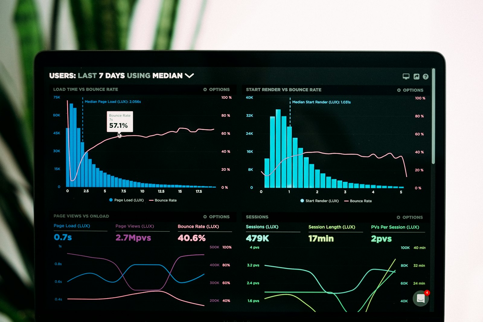 Structured data view